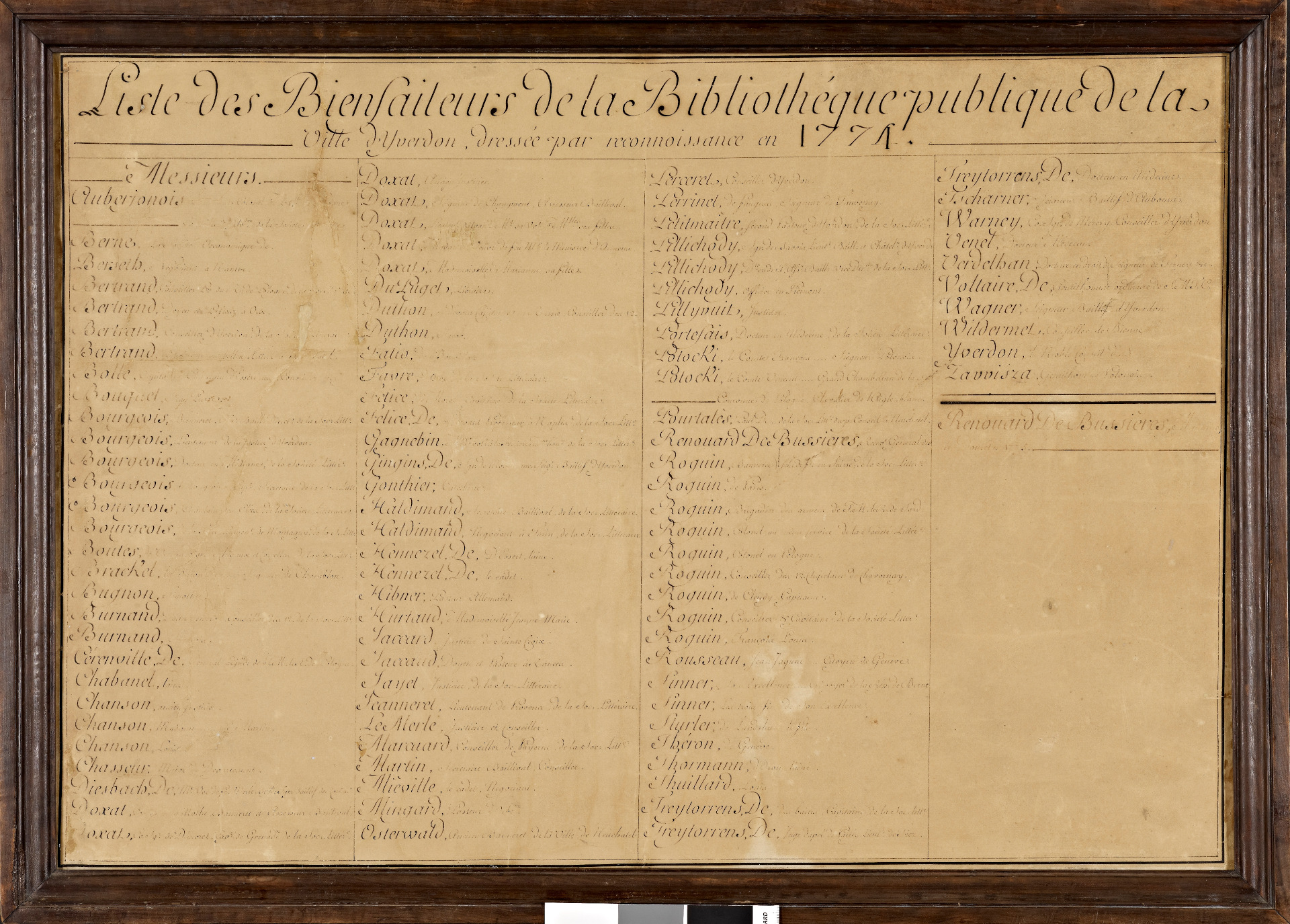 Liste des bienfaiteurs