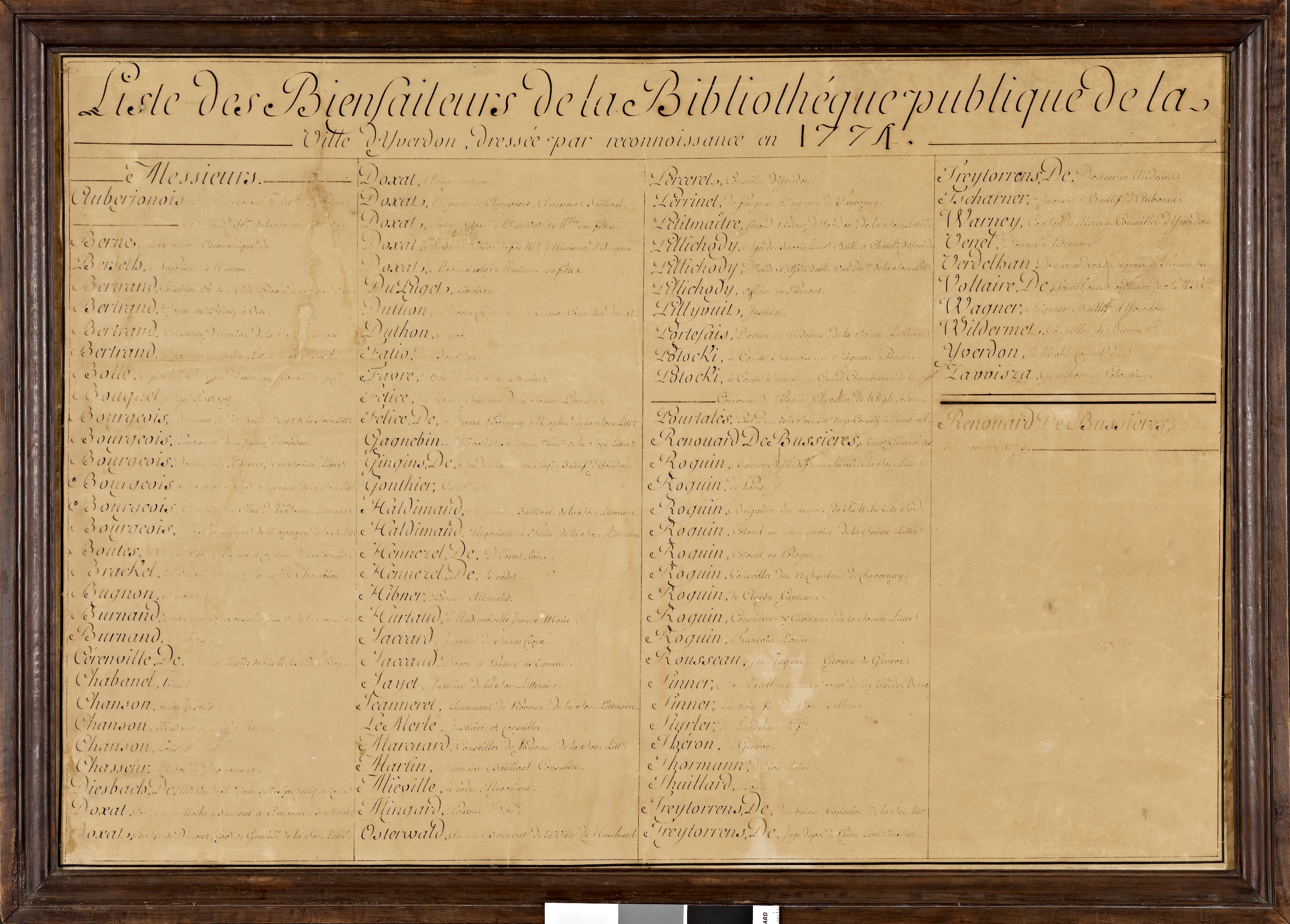 Liste des bienfaiteurs